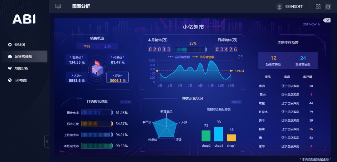 除了讓數(shù)據(jù)報表更好看，BI工具還能做什么？