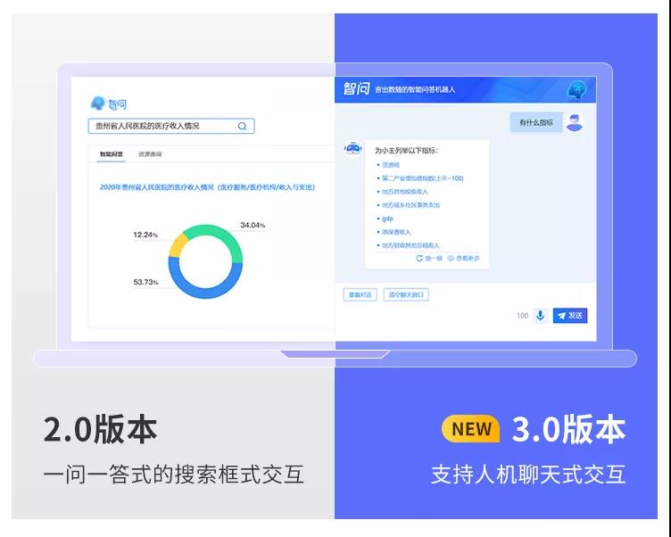 億信ABI智問模塊全新升級，打通AI+BI最后一堵墻